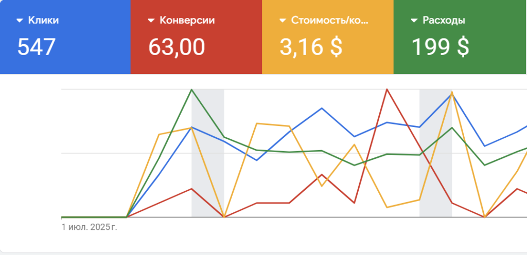 Доставка фермерских продуктов