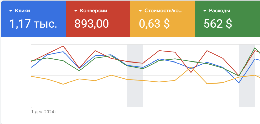 Доставка правильного питания