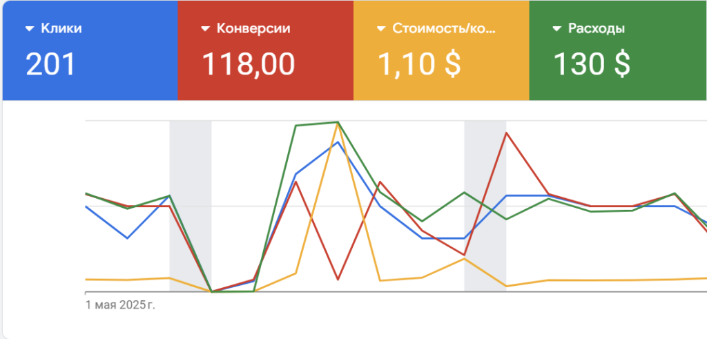 Химчистка ковров
