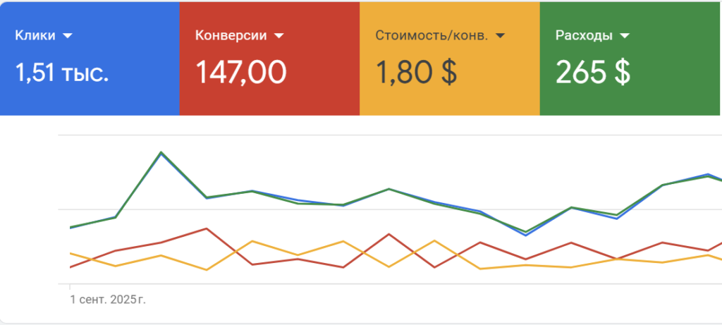 Продажа газовых котлов