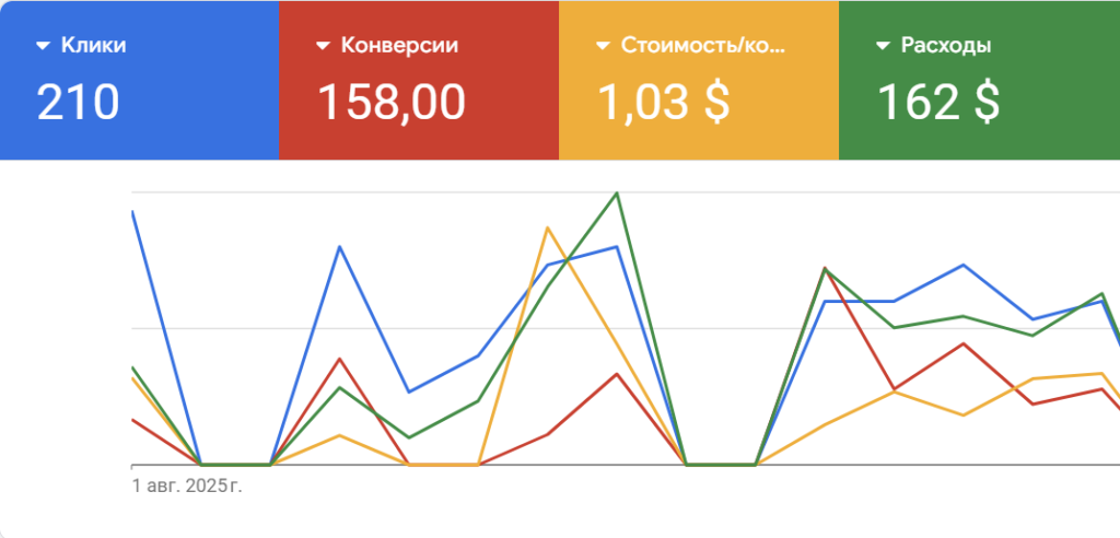 Экспедиторская компания