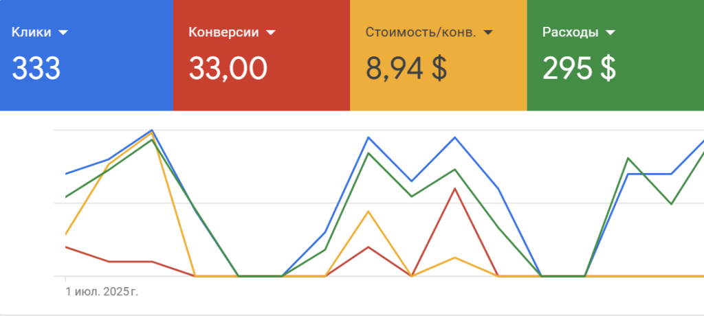 Промо-агентство полного цикла