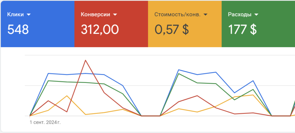 Дистрибуция офисной мебели