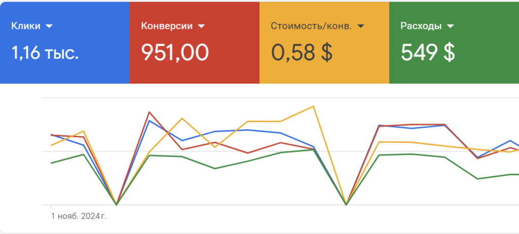 Медицинский центр