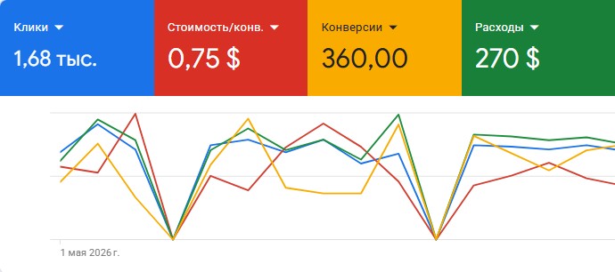 Автозапчасти оптом